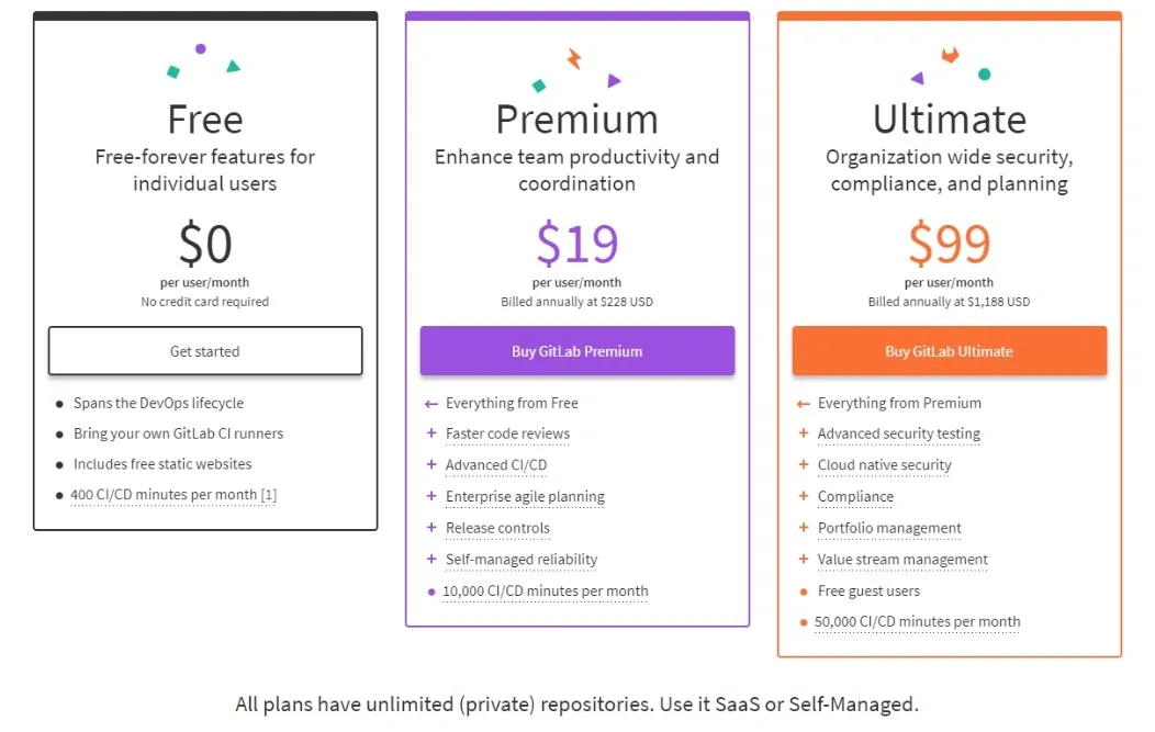 GitLab Licensing