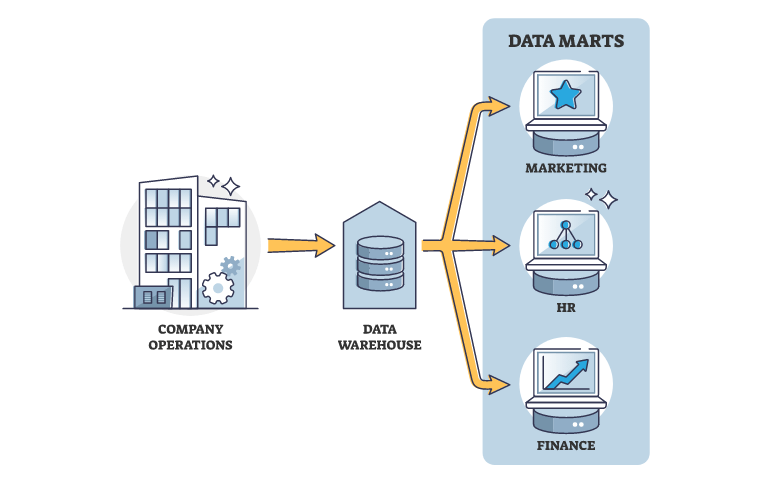 Case study - sales or production performance analysis